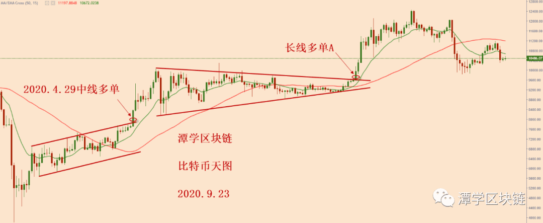 2020.9.23—比特币当前格局分析!