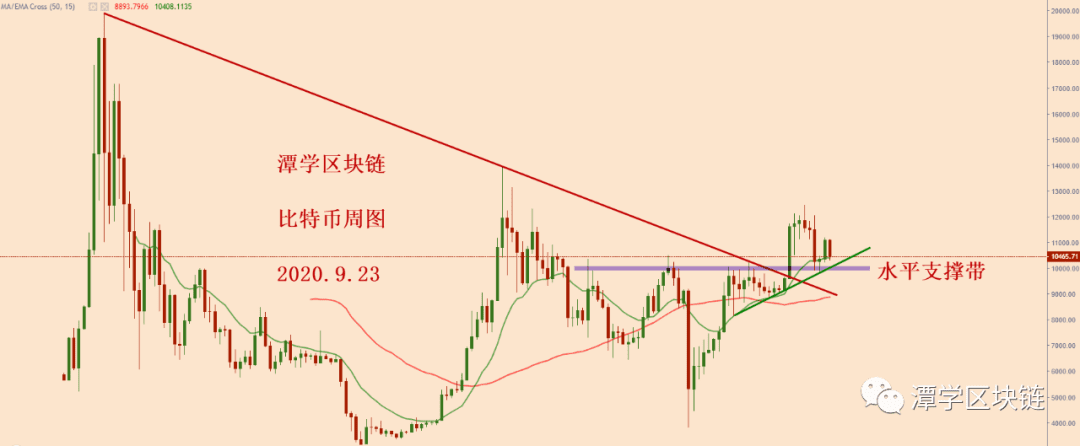 2020.9.23—比特币当前格局分析!