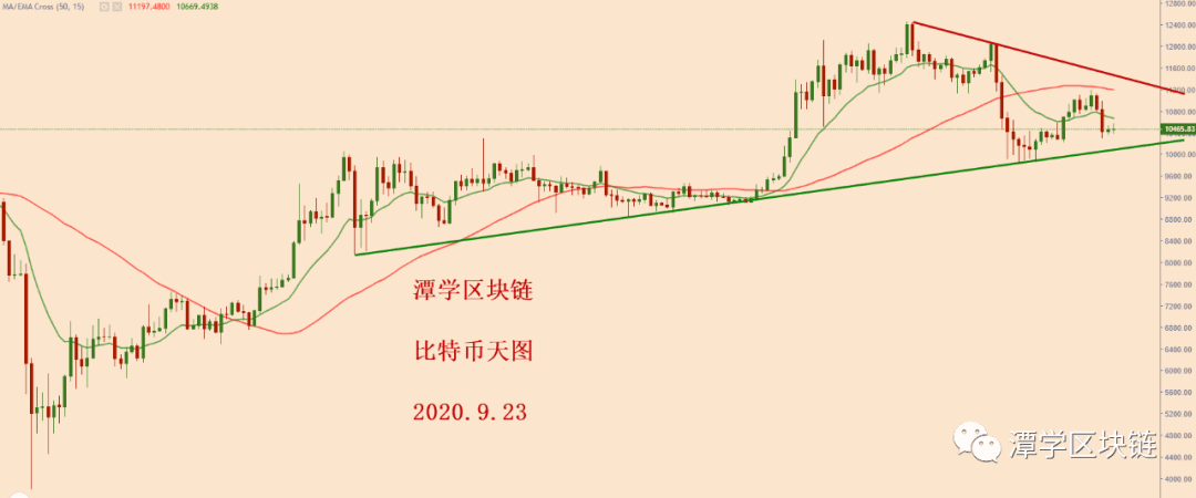 2020.9.23—比特币当前格局分析!
