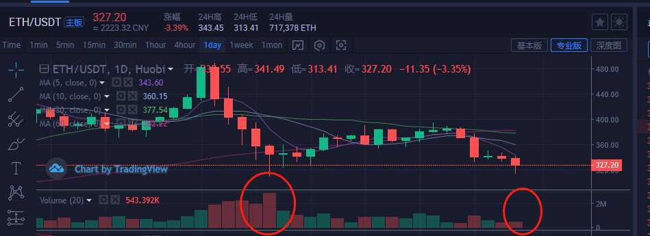 短期的全面反弹一触即发