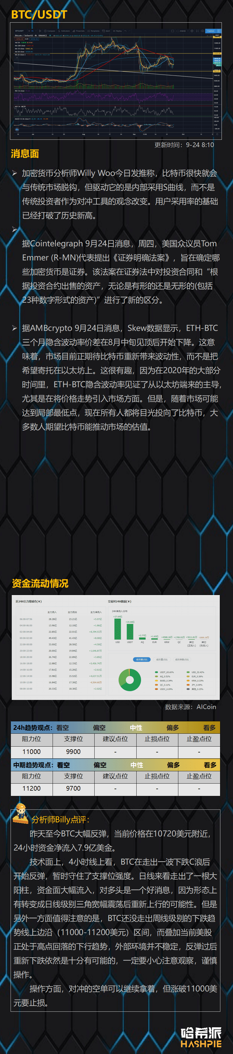 支撑位反弹,大盘暂时安全