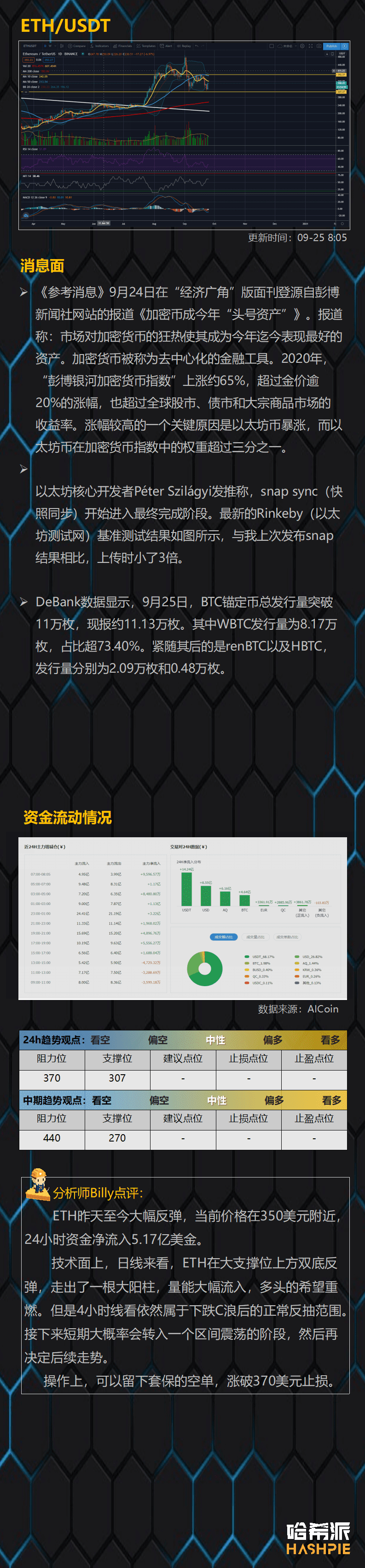 支撑位反弹,大盘暂时安全