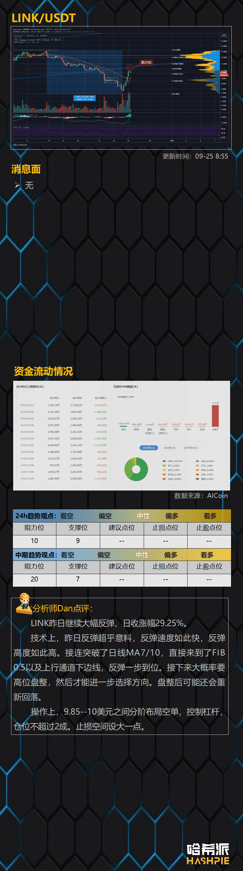 支撑位反弹,大盘暂时安全