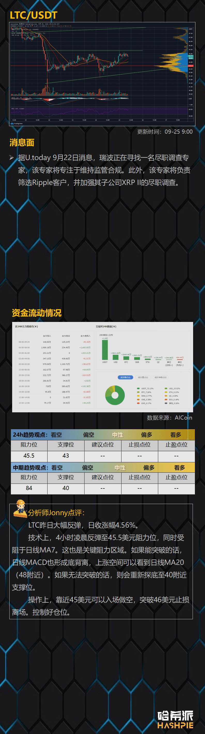 支撑位反弹,大盘暂时安全