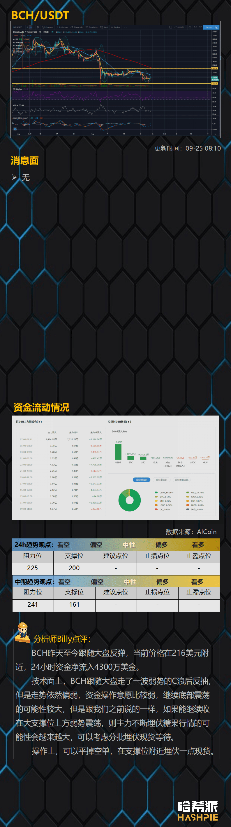 支撑位反弹,大盘暂时安全