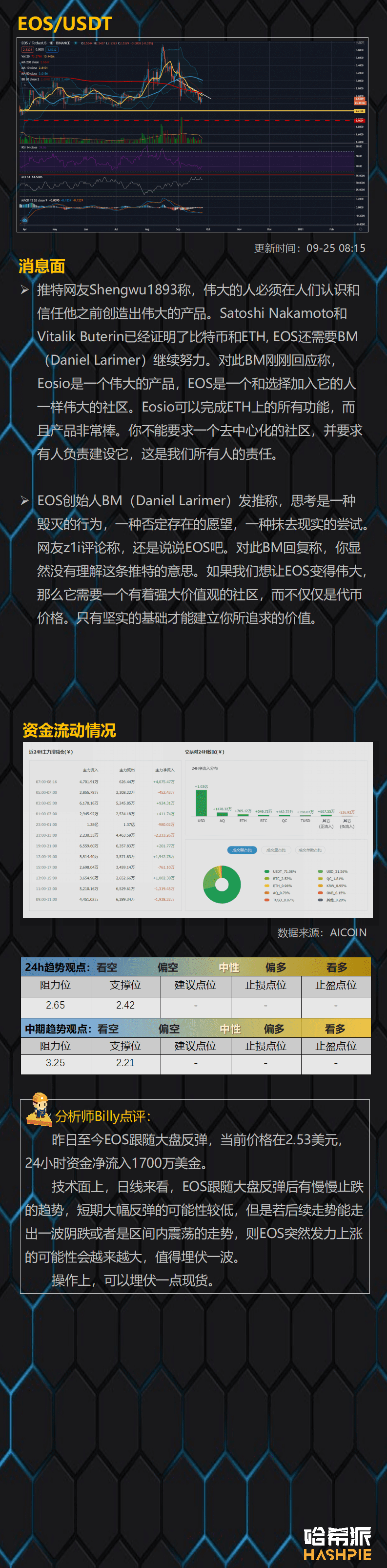 支撑位反弹,大盘暂时安全