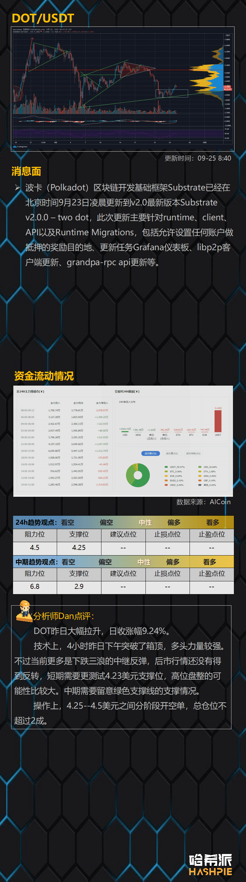 支撑位反弹,大盘暂时安全