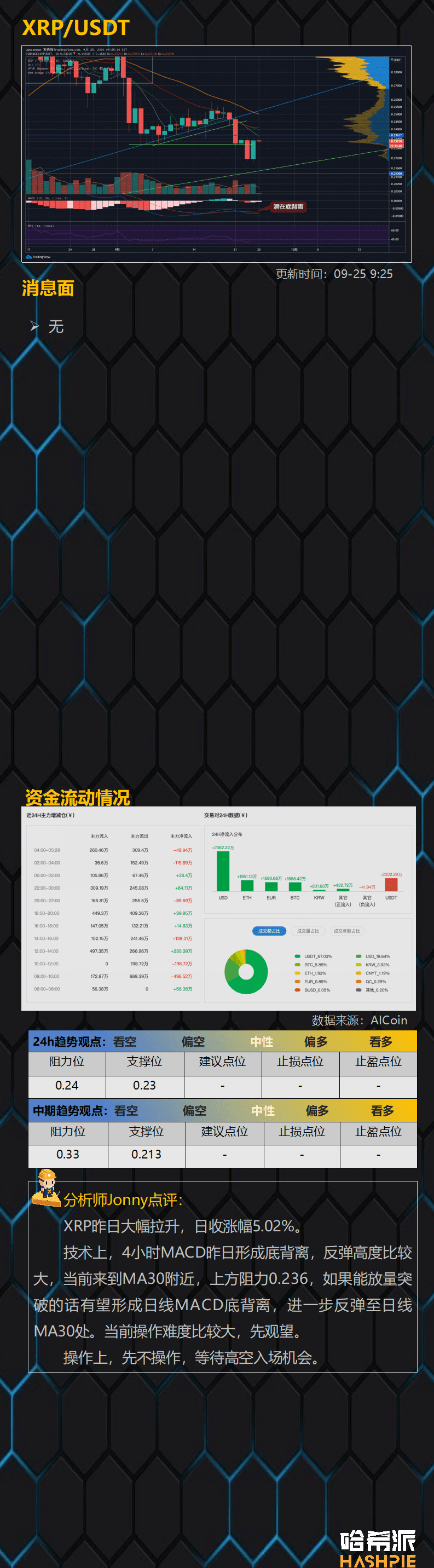 支撑位反弹,大盘暂时安全