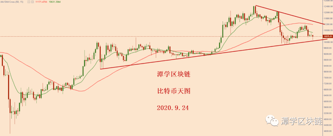 2020.9.24—比特币行情简评!