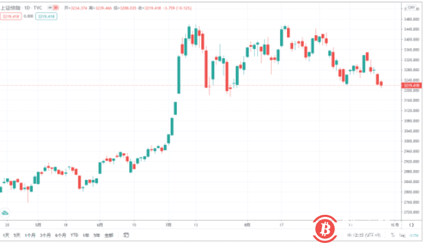 9月全球风险资产暴跌,比特币或迎回归式上涨