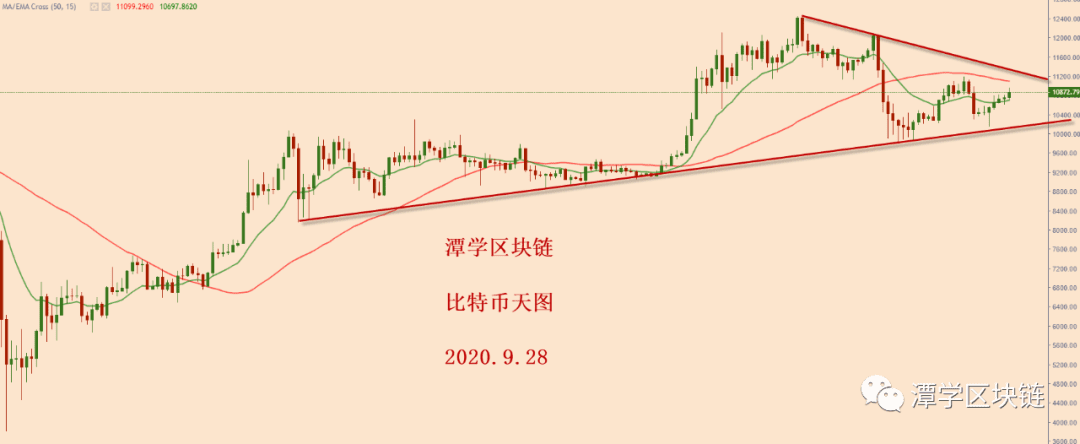 2020.9.28—比特币行情简评!
