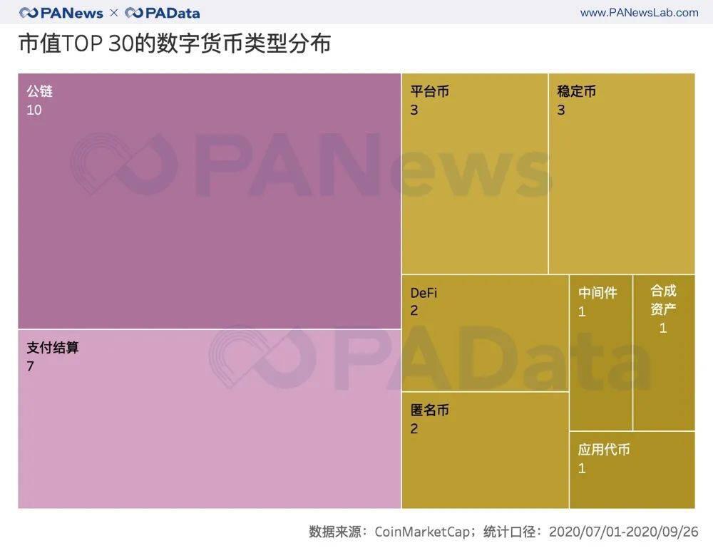 复盘三季度:币价持续上涨超47% 表现最好资产涨28倍