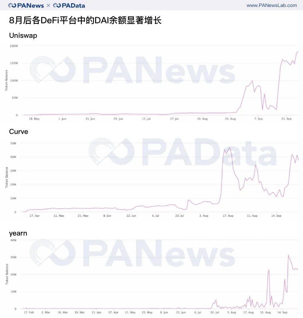 复盘三季度:币价持续上涨超47% 表现最好资产涨28倍