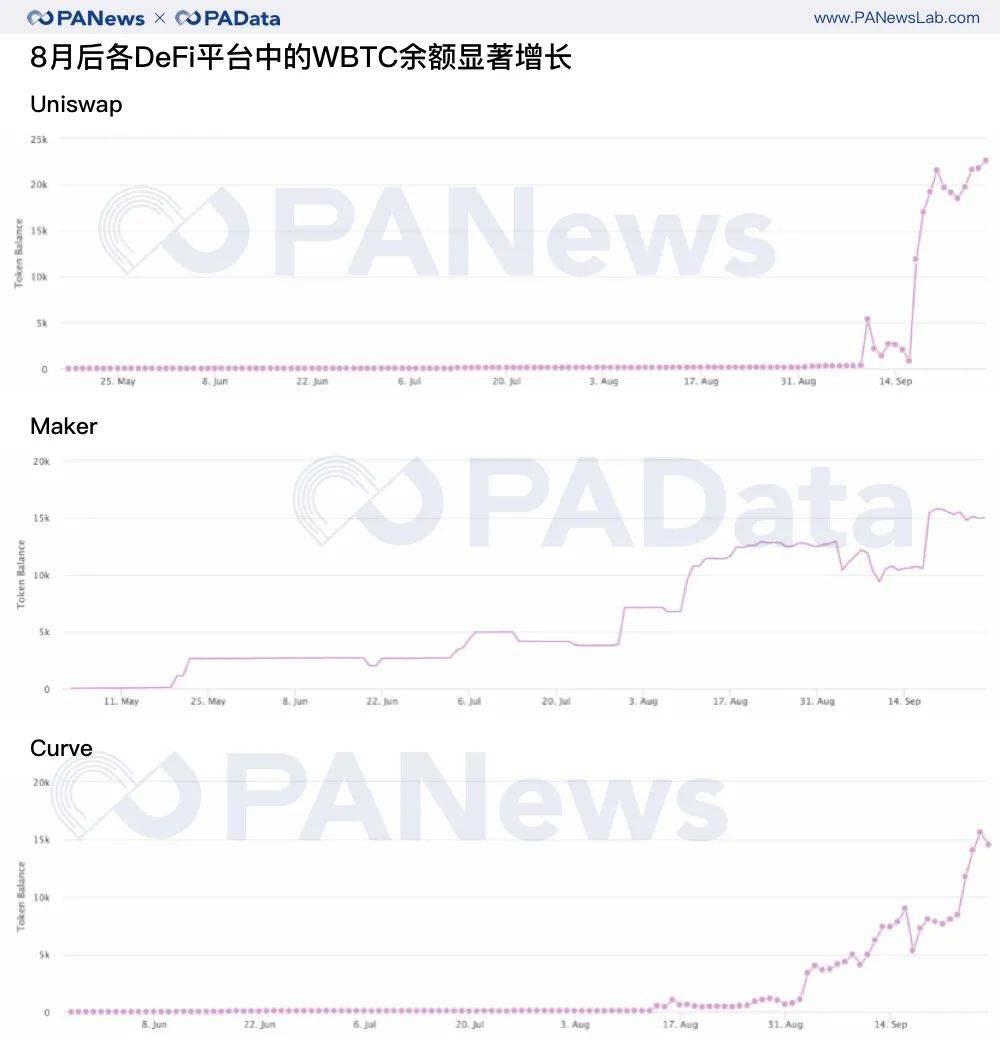 复盘三季度:币价持续上涨超47% 表现最好资产涨28倍