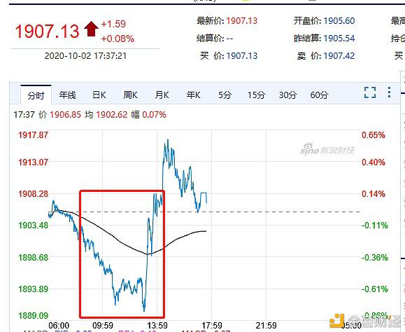 双重利空出现 全球风险资产市场纷纷跳水