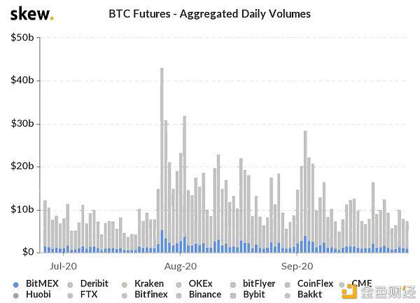 尽管BitMEX被指控 比特币期货数据显示交易员看涨至1.2万美元