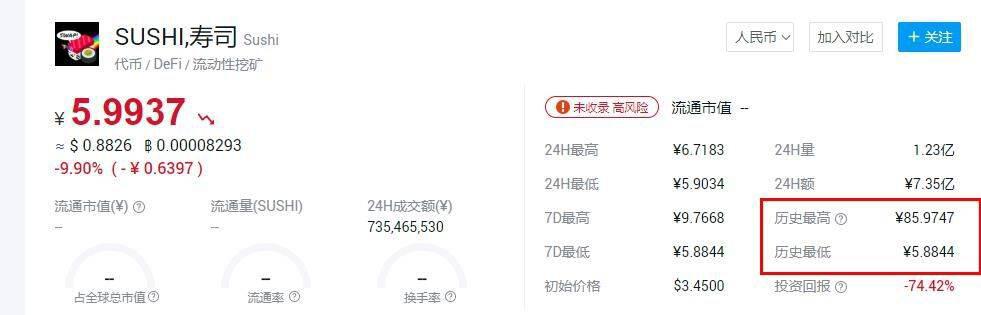 DeFi热点冷却市场回归主流币,比特币上涨蓄势待发,千万别碰触盘子项目