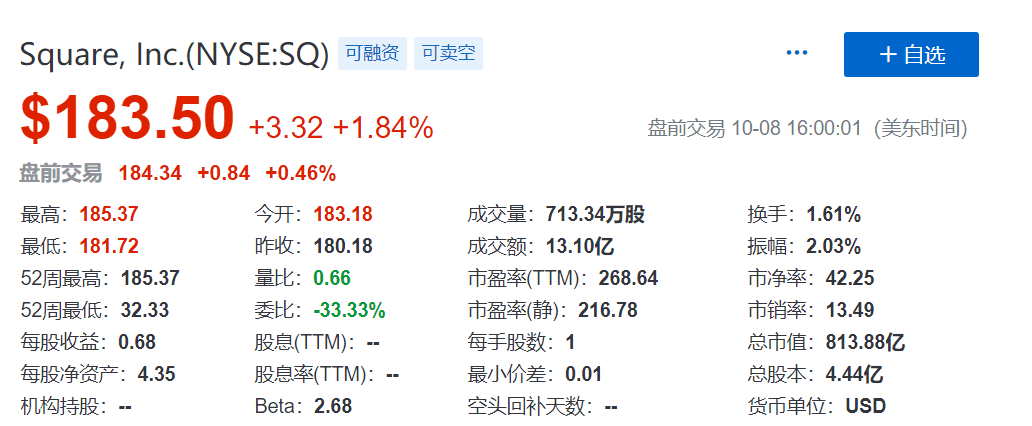 推特CEO旗下Square怒砸5000万美金入场比特币,行情起飞?