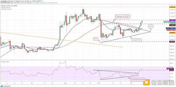 本周关注的加密货币:BTC、XRP、ADA、XMR、ATOM