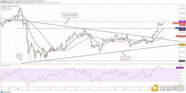 本周关注的加密货币:BTC、XRP、ADA、XMR、ATOM