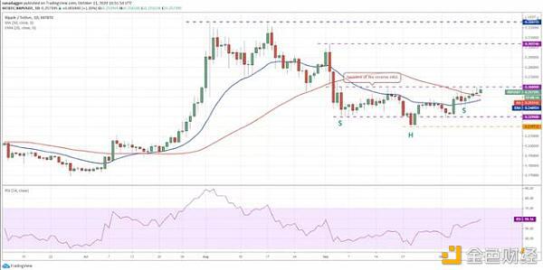 本周关注的加密货币:BTC、XRP、ADA、XMR、ATOM