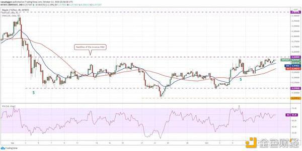 本周关注的加密货币:BTC、XRP、ADA、XMR、ATOM