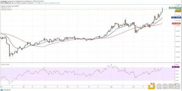 本周关注的加密货币:BTC、XRP、ADA、XMR、ATOM