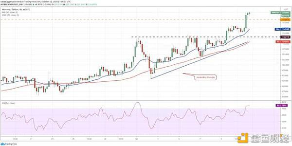 本周关注的加密货币:BTC、XRP、ADA、XMR、ATOM
