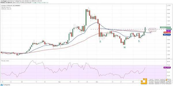 本周关注的加密货币:BTC、XRP、ADA、XMR、ATOM