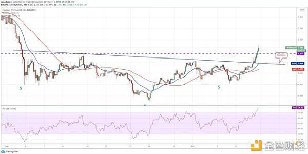 本周关注的加密货币:BTC、XRP、ADA、XMR、ATOM