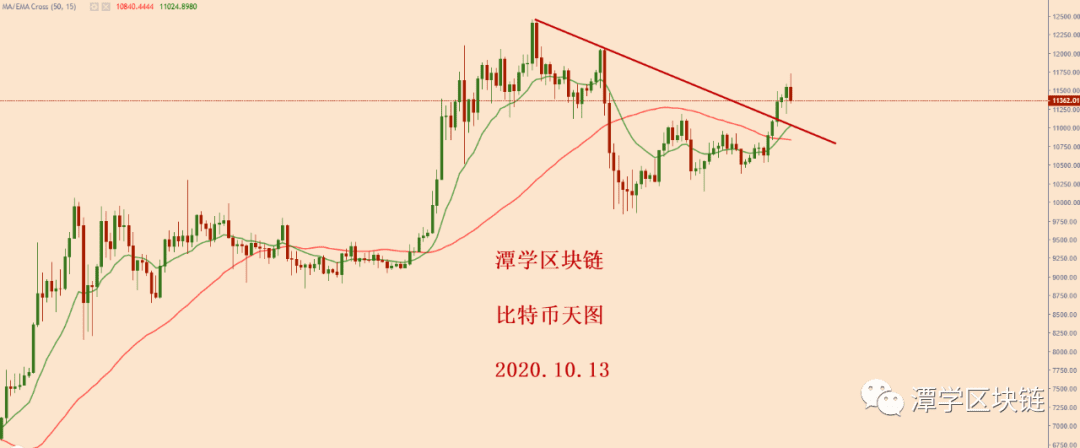 2020.10.13—比特币简评!