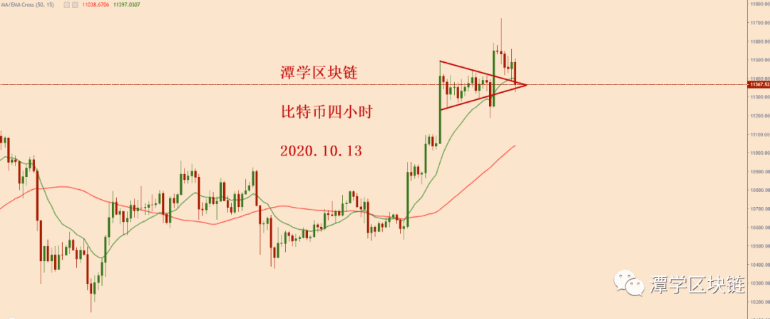 2020.10.13—比特币简评!