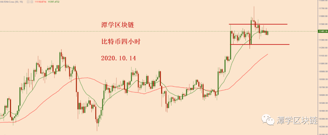 2020.10.14—比特币简评!