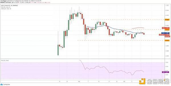 10月15日加密货币价格分析:比特币、以太坊、波卡、瑞波币等
