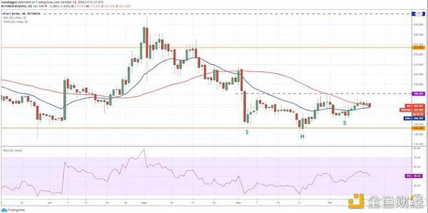 10月15日加密货币价格分析:比特币、以太坊、波卡、瑞波币等