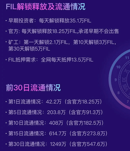 Filecoin上线12小时:开始即顶点 散户套利官方做市 分叉币悄悄上线