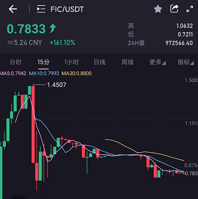 Filecoin上线12小时:开始即顶点 散户套利官方做市 分叉币悄悄上线