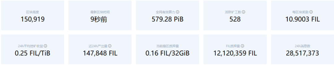 行情引担忧,“鸽王”会变 “割王”吗?
