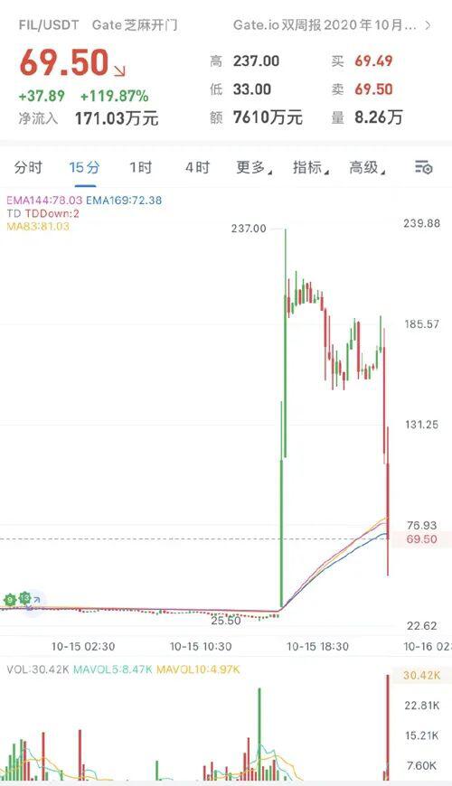 行情引担忧,“鸽王”会变 “割王”吗?
