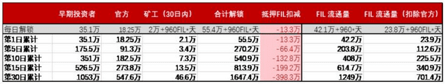 行情引担忧,“鸽王”会变 “割王”吗?