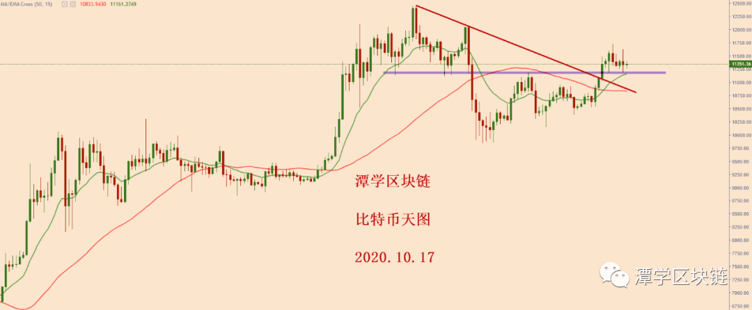 2020.10.17:比特币简评!