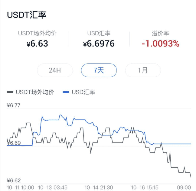 币圈行情正在上演一场豪赌盛宴