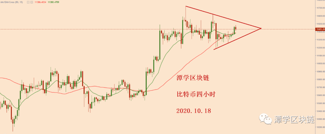 2020.10.18—比特币调整接近尾声,多头信号即将出现!