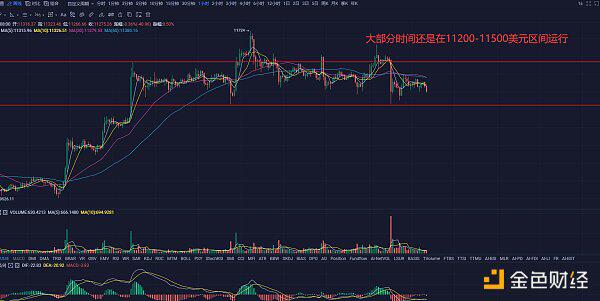 事态未进一步恶化 BTC令人刮目相看