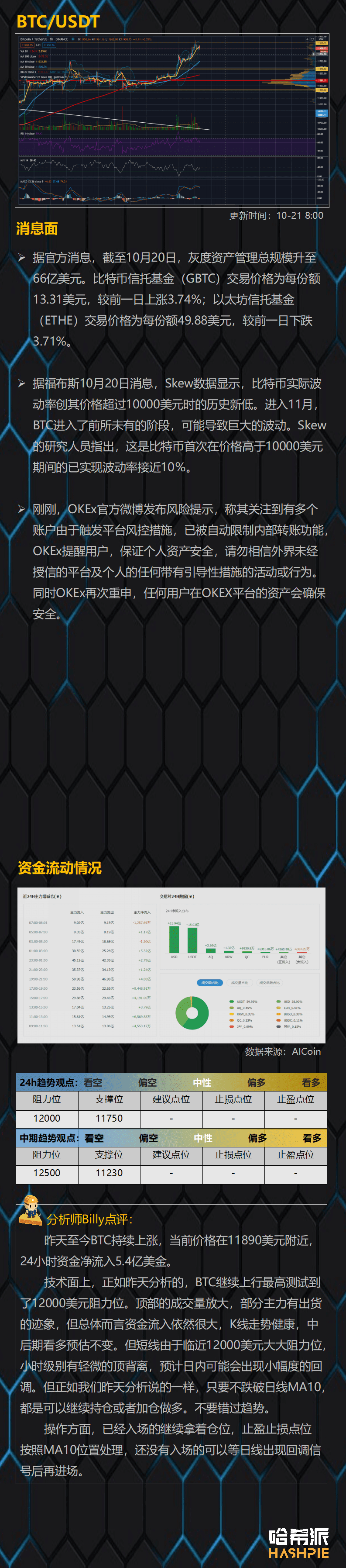 BTC吸血行情继续