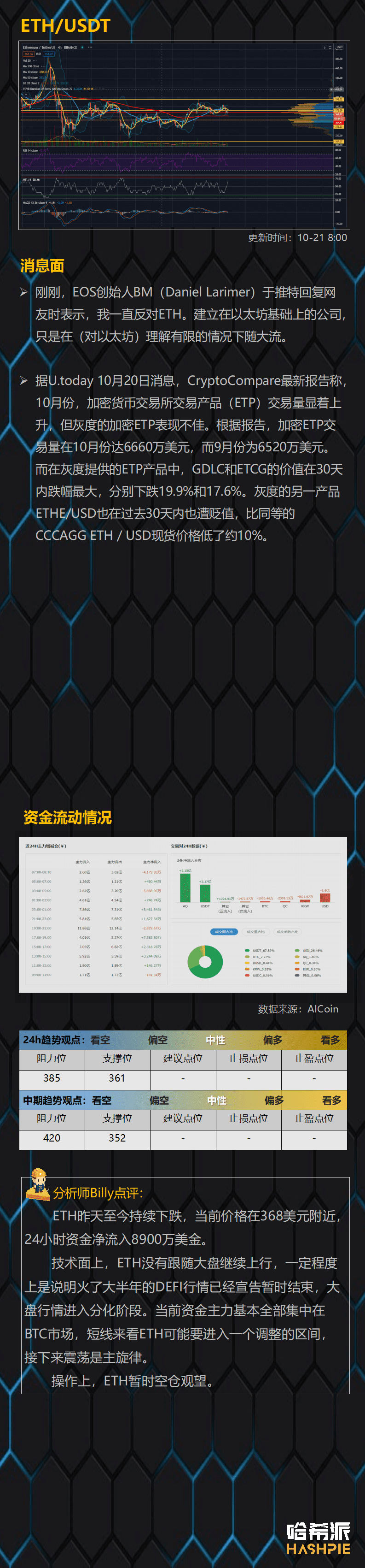 BTC吸血行情继续
