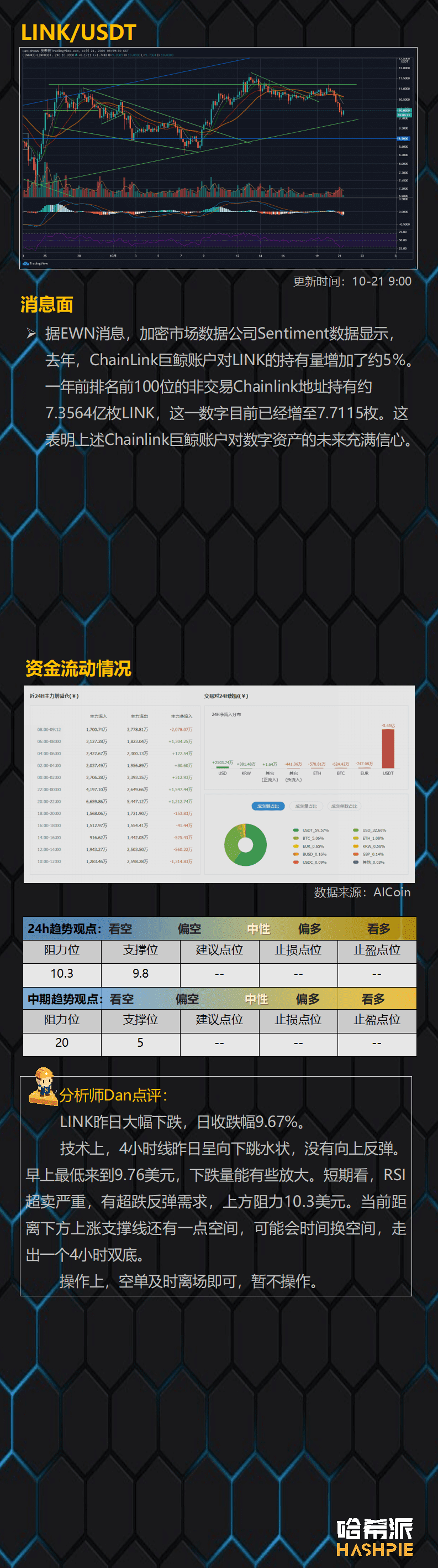 BTC吸血行情继续