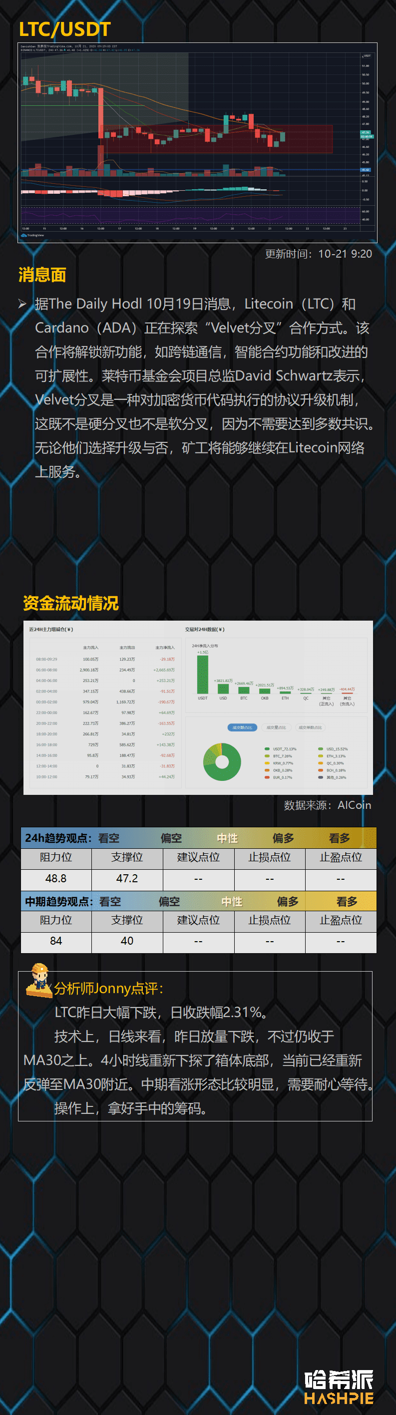 BTC吸血行情继续