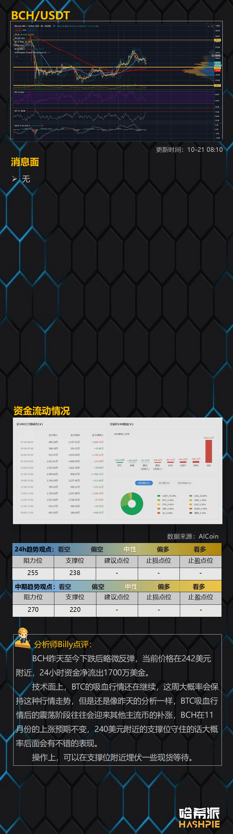 BTC吸血行情继续