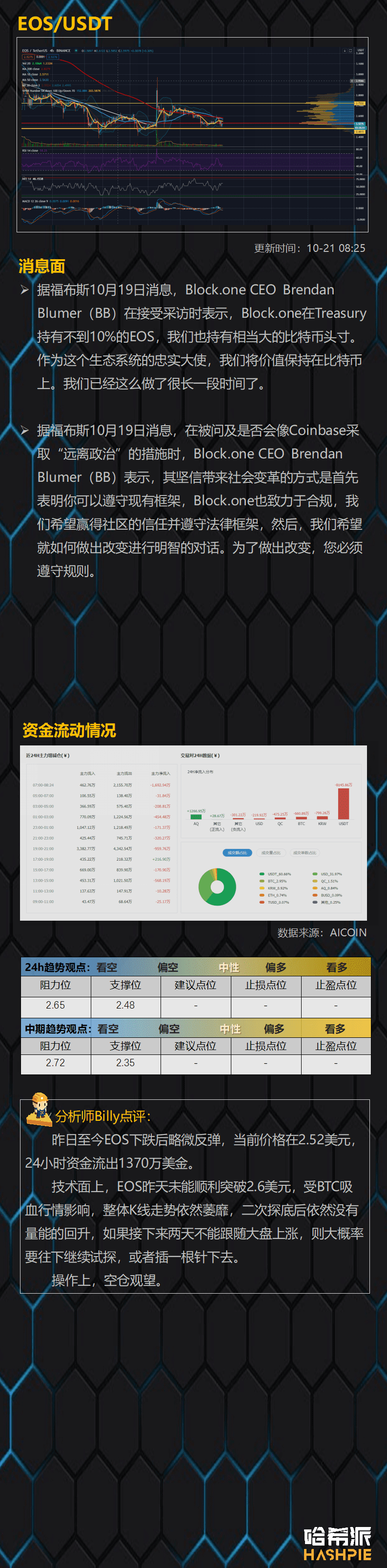 BTC吸血行情继续